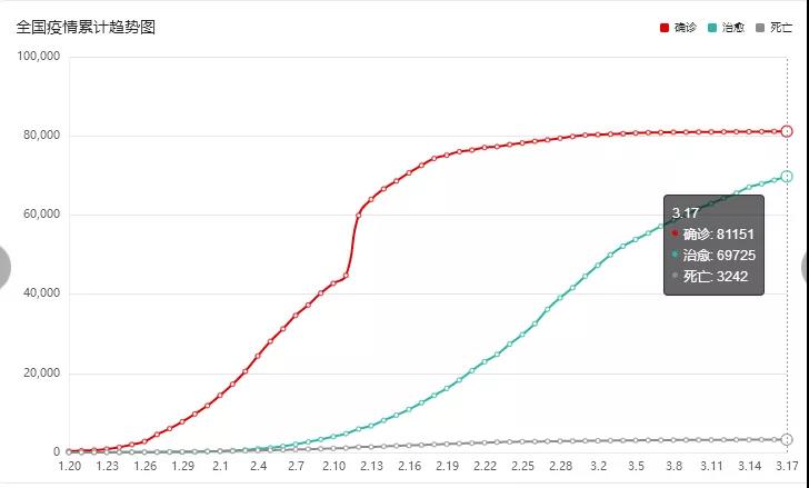 新冠肺炎战“疫”胜利的关键在于群众路线（第10篇）