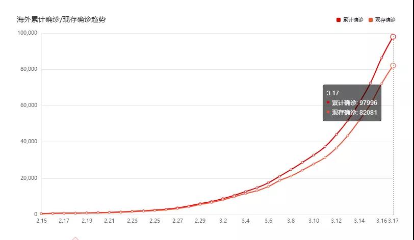 新冠肺炎战“疫”胜利的关键在于群众路线（第10篇）