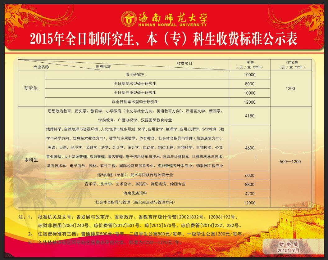 海南师范大学2015年全日制研究生、本（专）科生收费标准公示表
