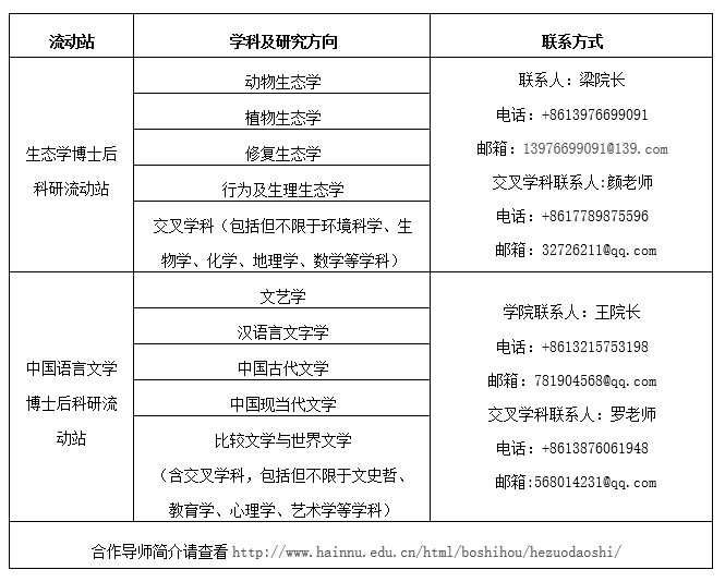 海南师范大学2022年博士后招收公告