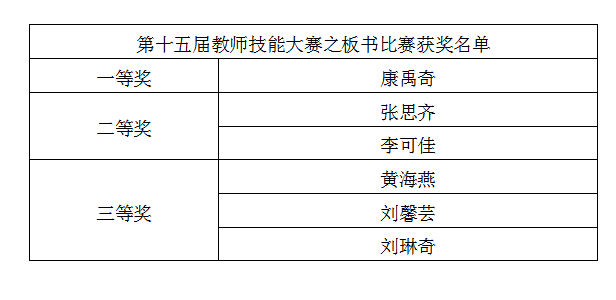 妙笔生花竞风采，思维碰撞迸火花——记文学院第十五届教师技能大赛之板书比赛
