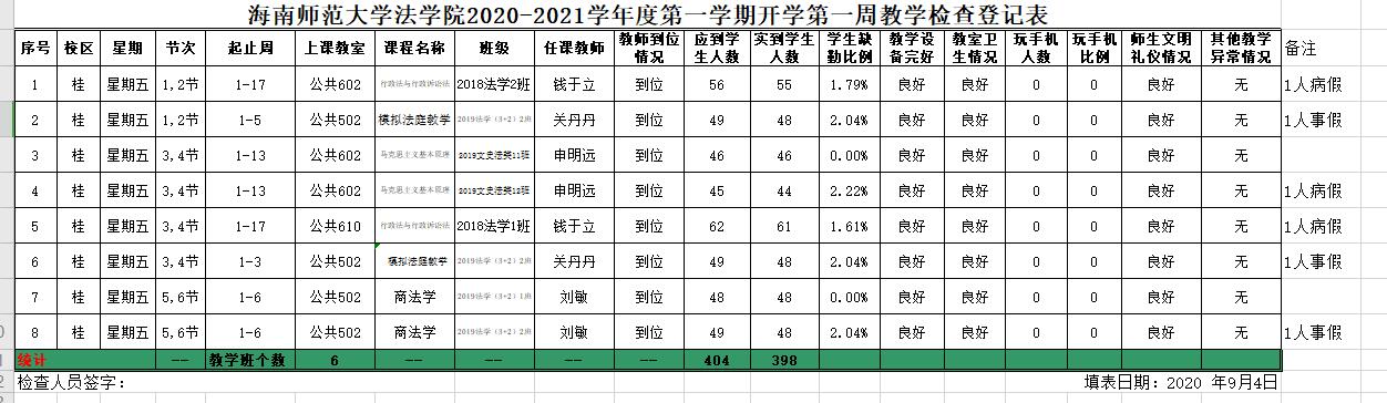海南师范大学法学院2020-2021学年度第一学期开学第一周教学检查登记表9.5