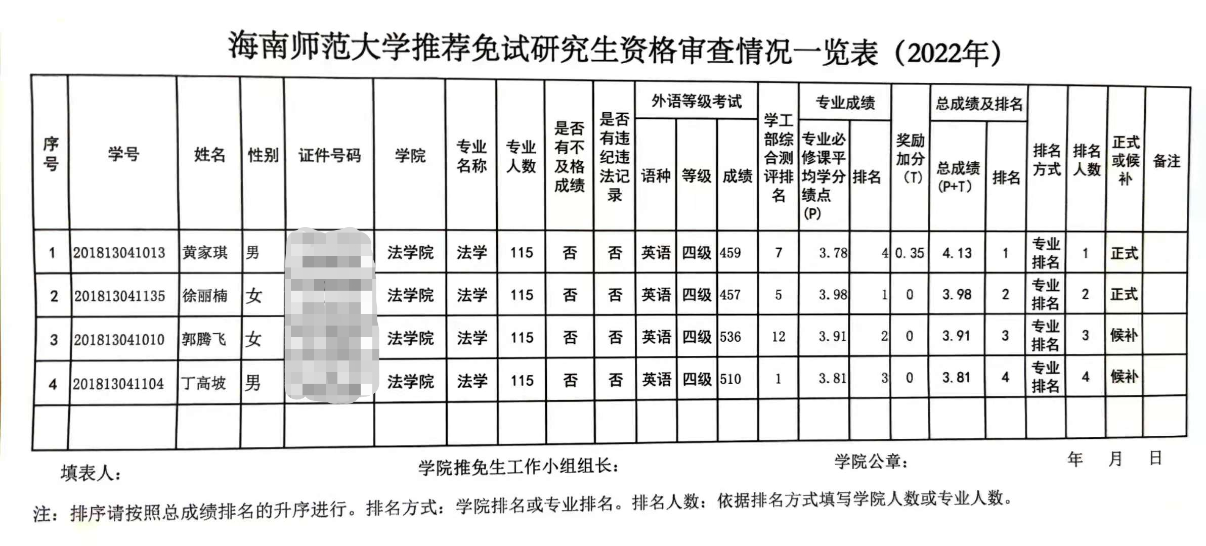 法学院推荐免试攻读 2022年硕士研究生的名单公示