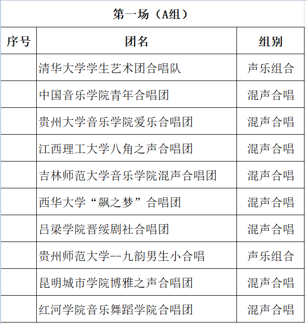 海南师范大学音乐学院蓝韵合唱团受邀赴云南玉溪“聂耳杯” 大学生合唱展演并获奖