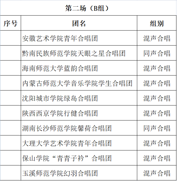 海南师范大学音乐学院蓝韵合唱团受邀赴云南玉溪“聂耳杯” 大学生合唱展演并获奖