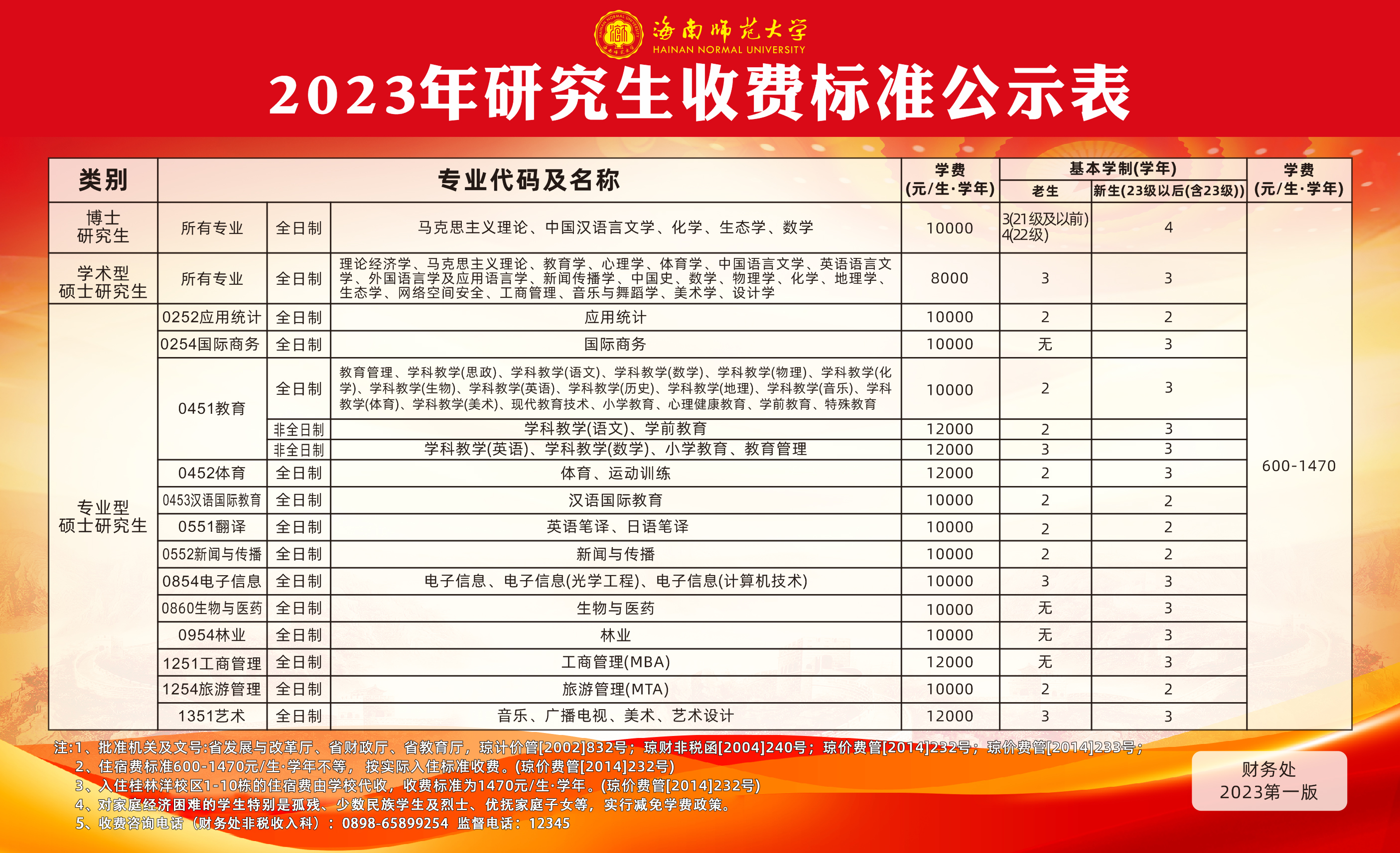 2023年研究生收费标准公示表