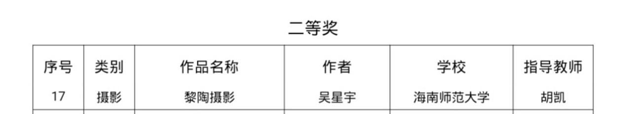 我院学生作品荣获第五届“全国大学生网络文化节”多个奖项