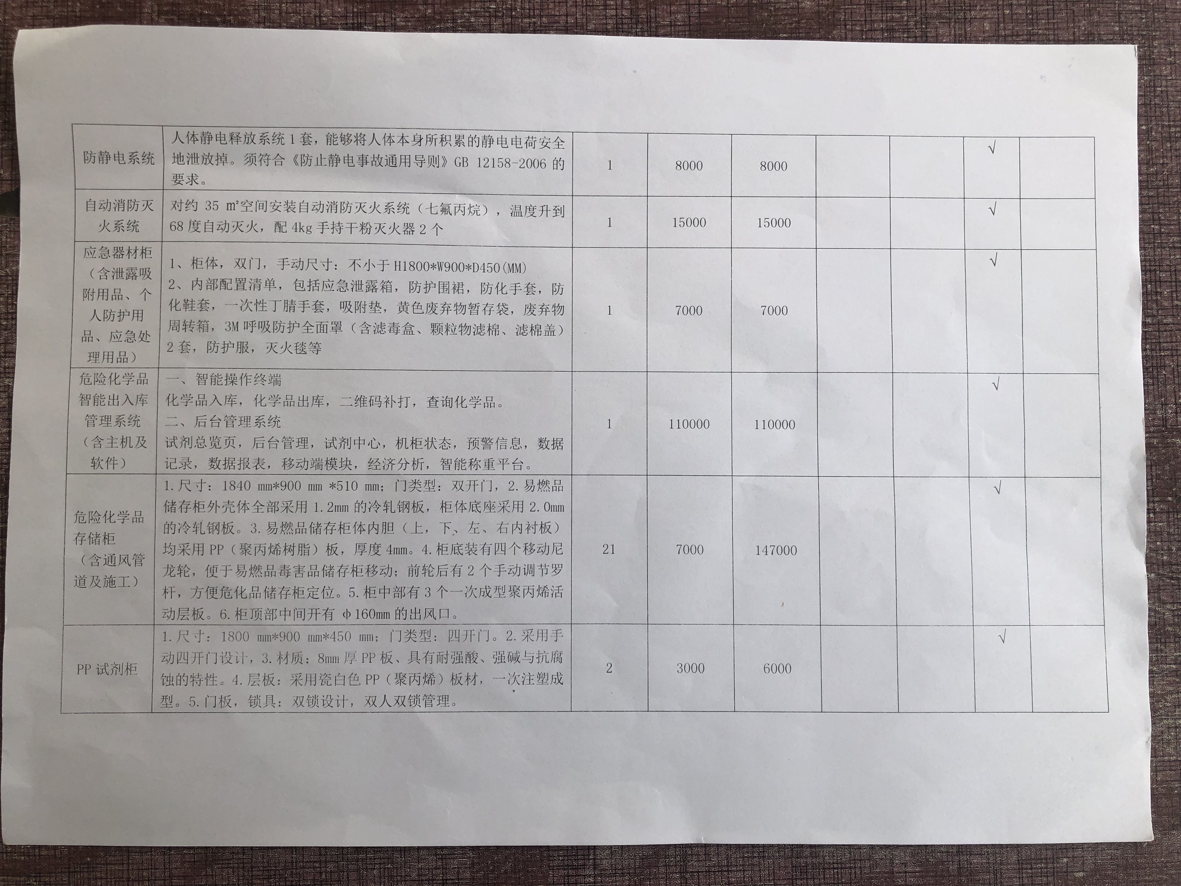 货物购置公示