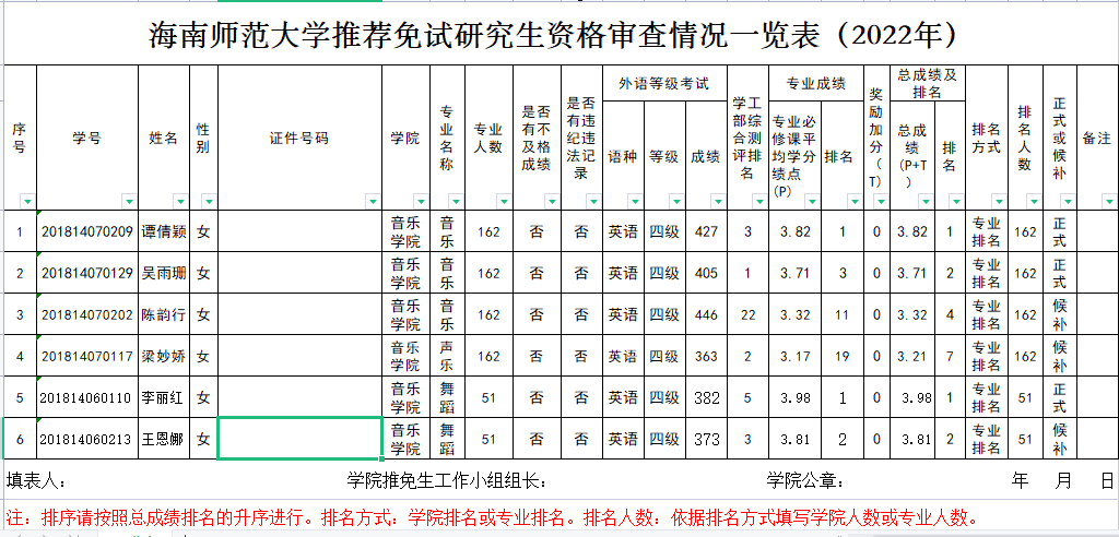 海南师范大学推荐免试研究生资格审查公示
