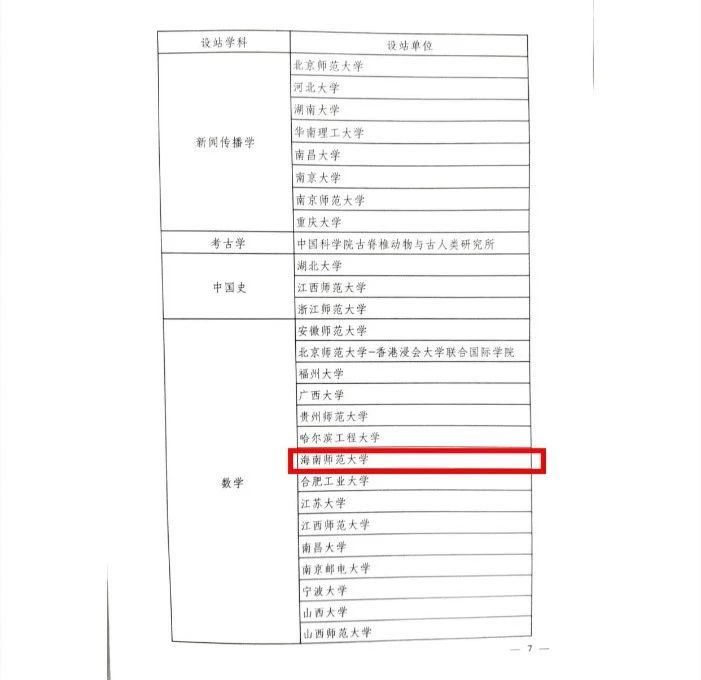 喜讯!我校新增2个博士后科研流动站