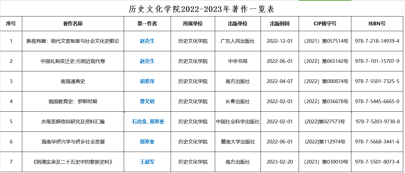 历史文化学院2022-2023年著作一览表