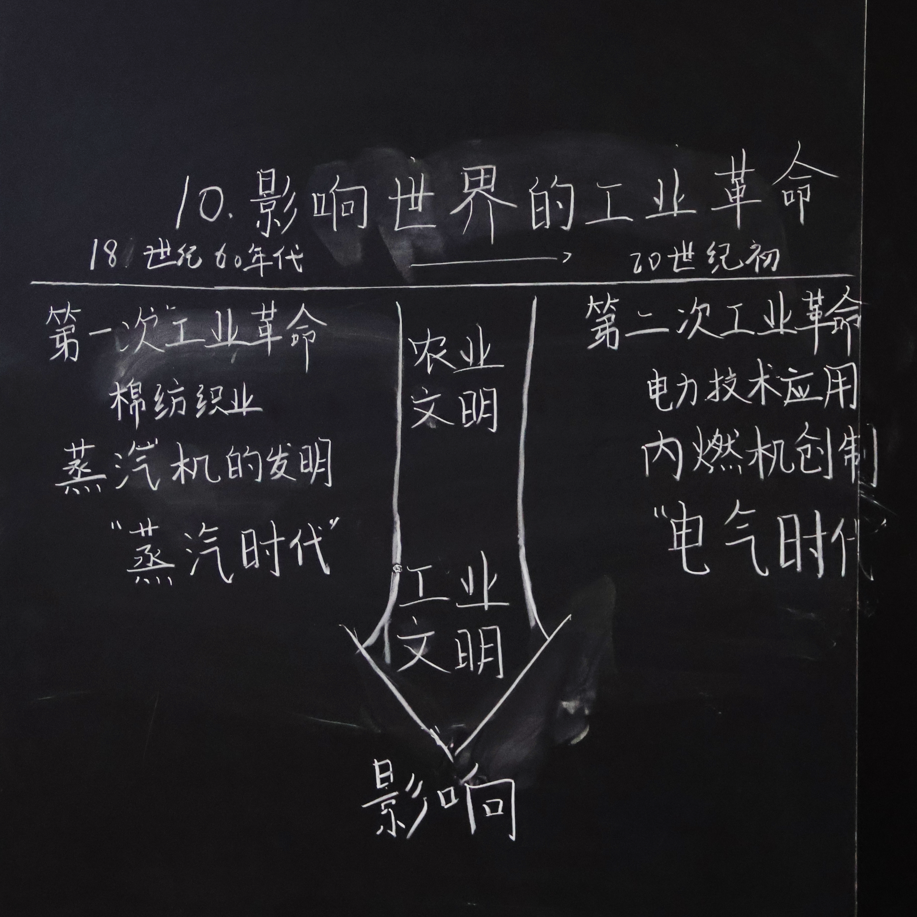 学院新闻
