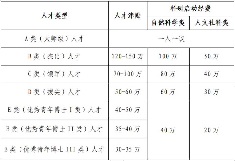 海南师范大学2024年考核招聘高层次人才公告