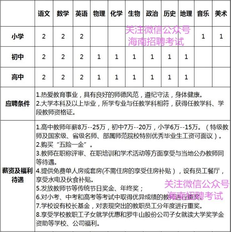 找好工作：海口景山学校2021年招聘教师