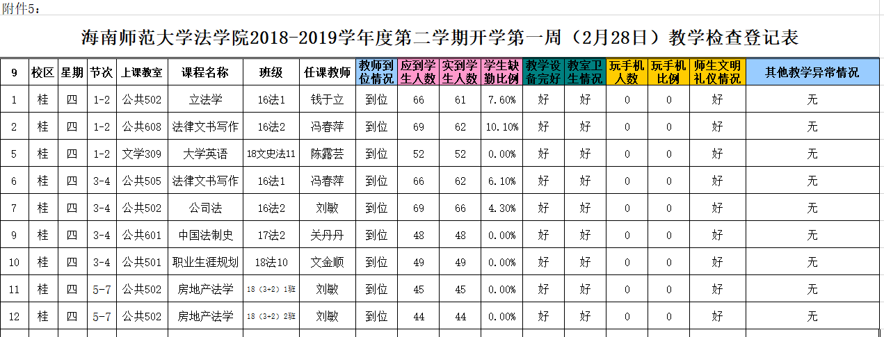 法学院2018-2019学年度第二学期开学第一周（2月28日）教学检查登记表
