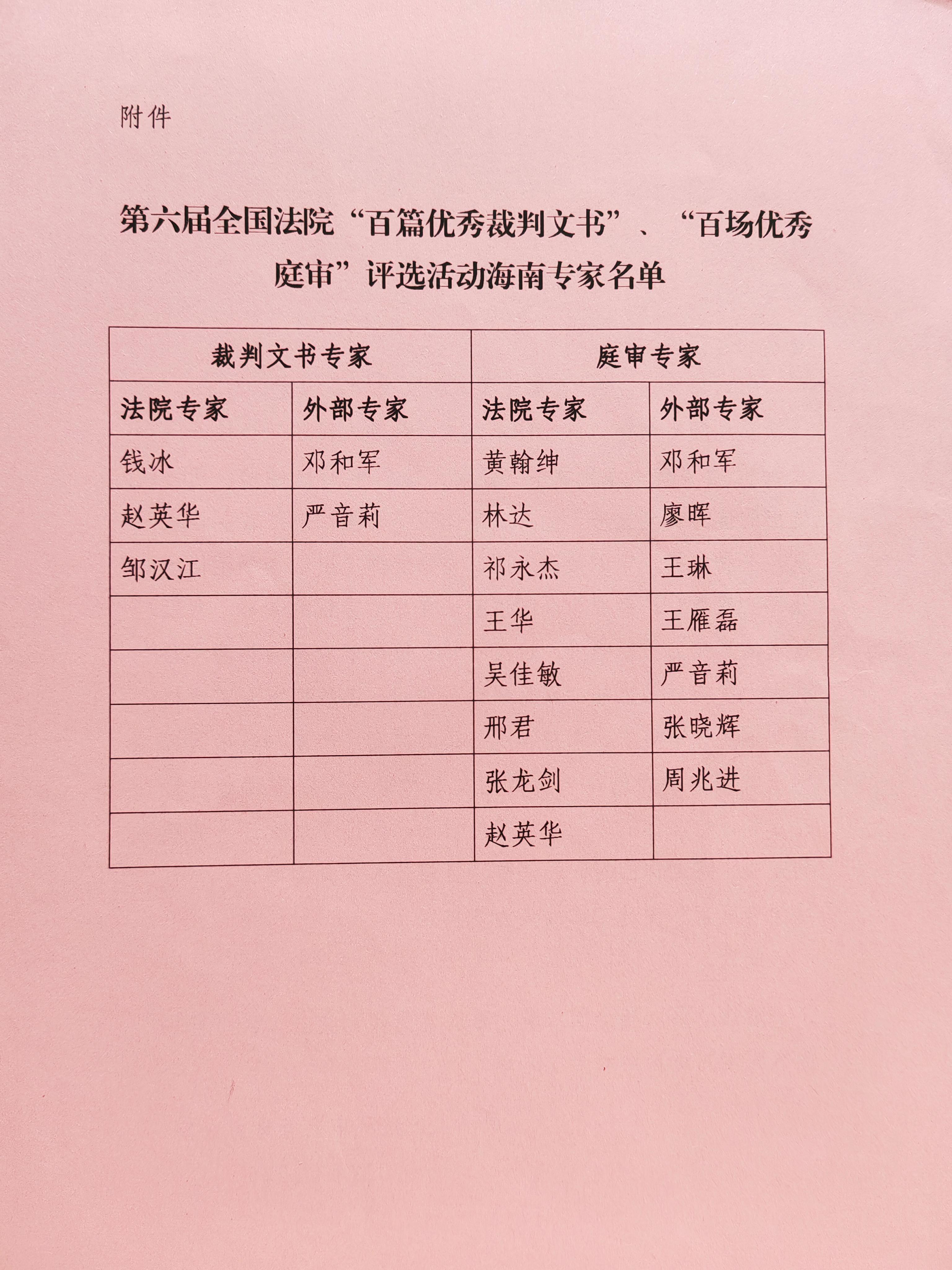 我院周兆进副教授收到最高人民法院感谢信