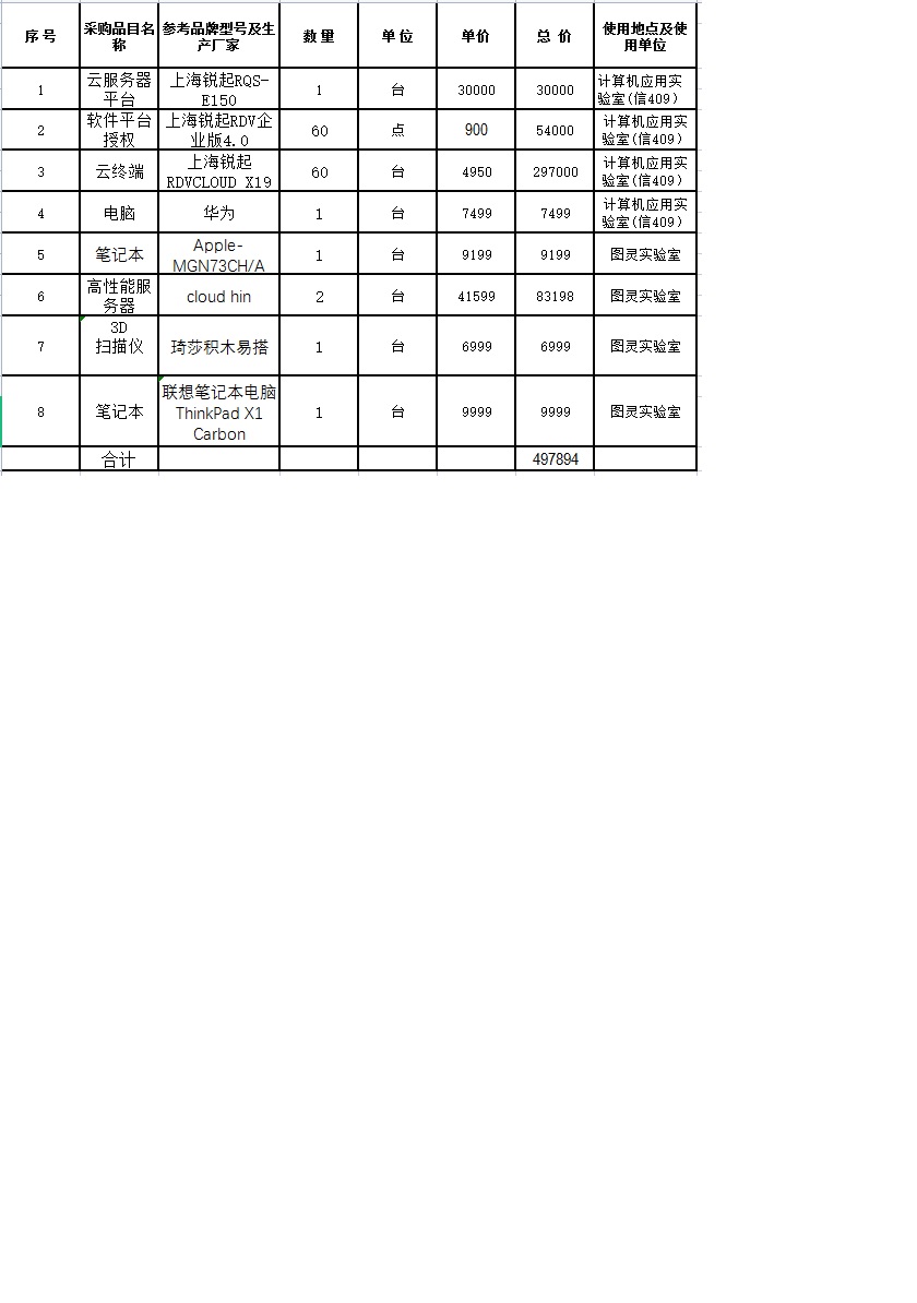 信息学院设备采购申请公示