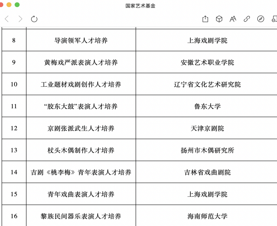 喜报：熊学峰团队项目进入国家艺术基金立项公示阶段