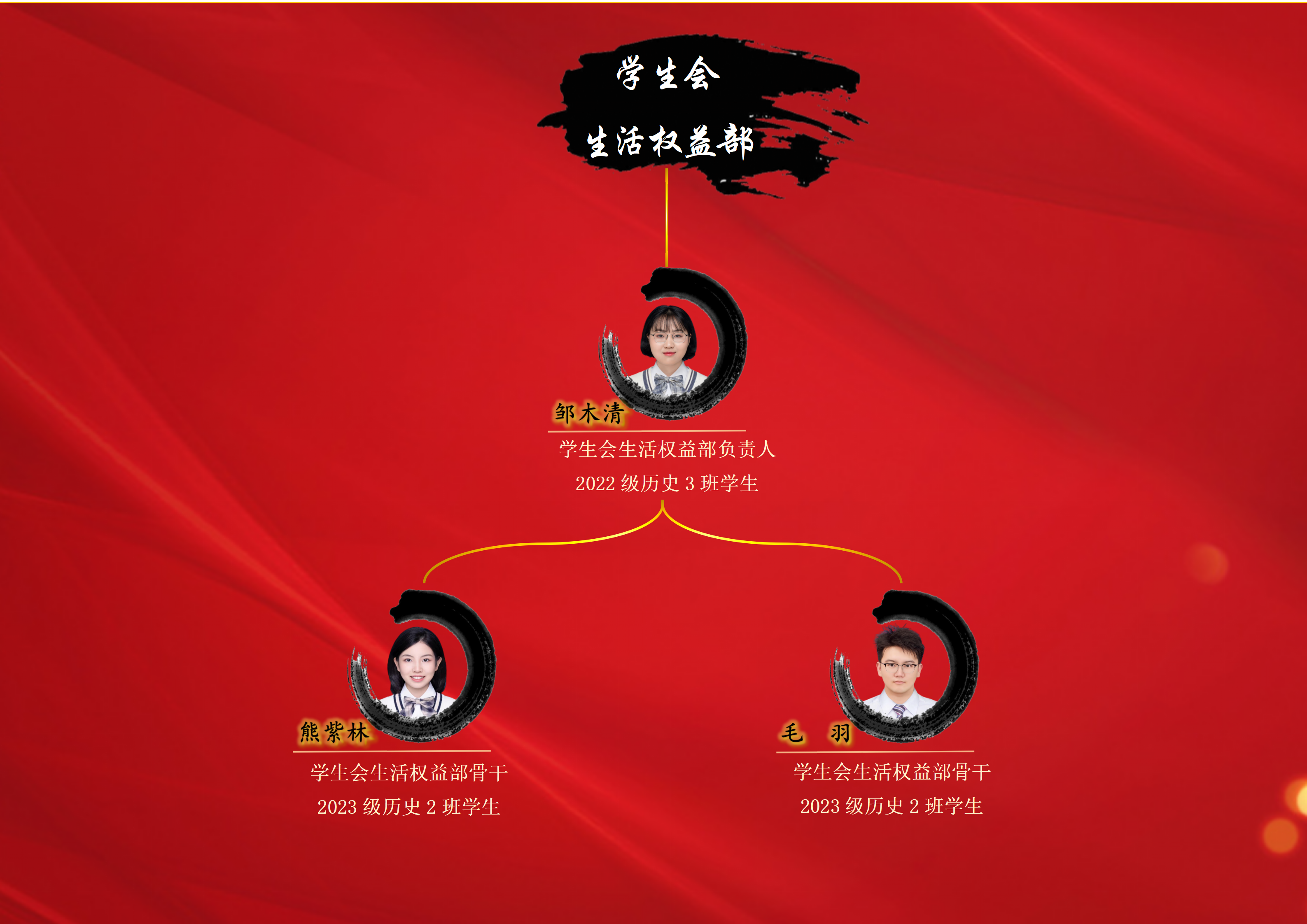 历史文化学院第四届学生组织成员