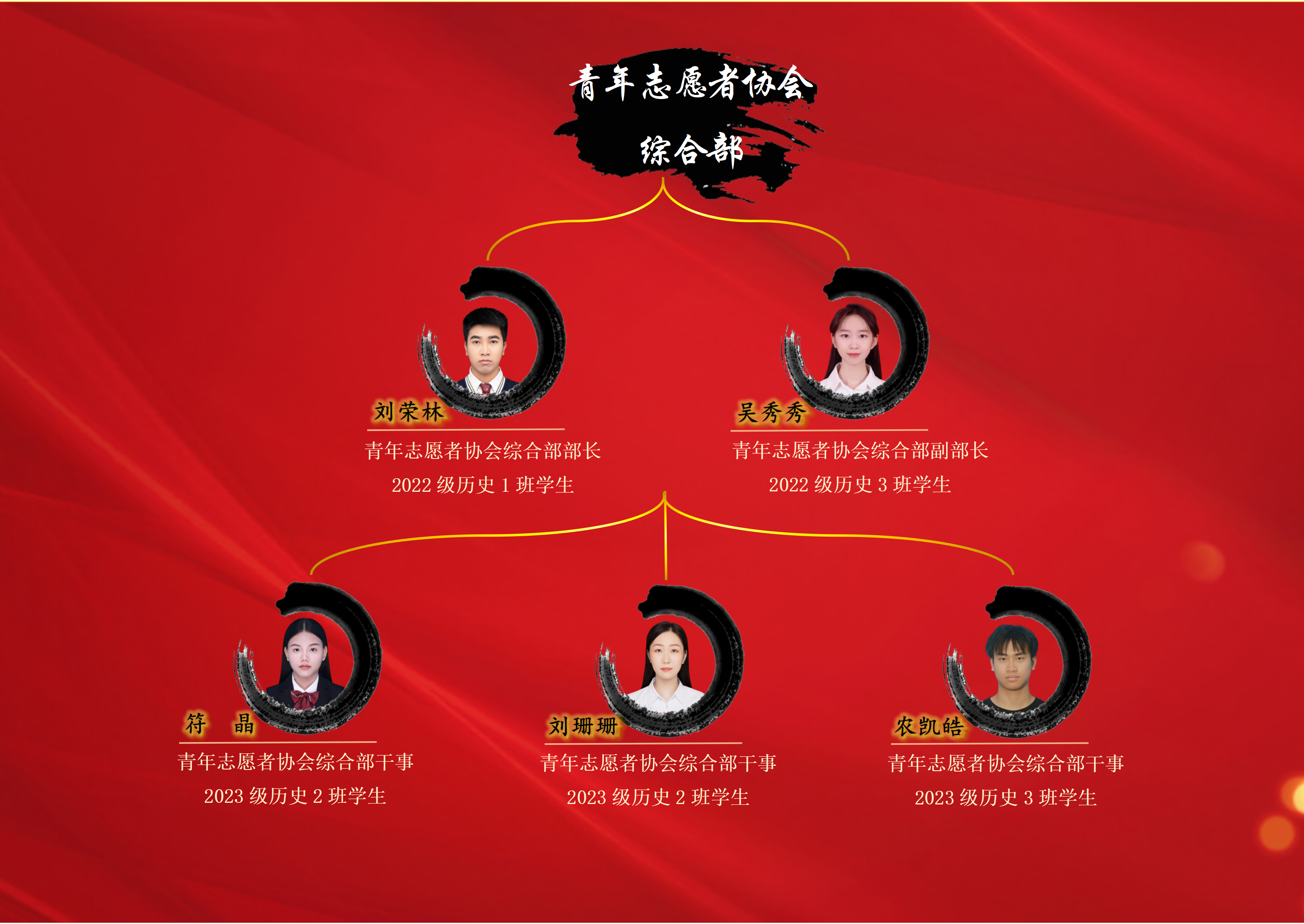 历史文化学院第四届学生组织成员