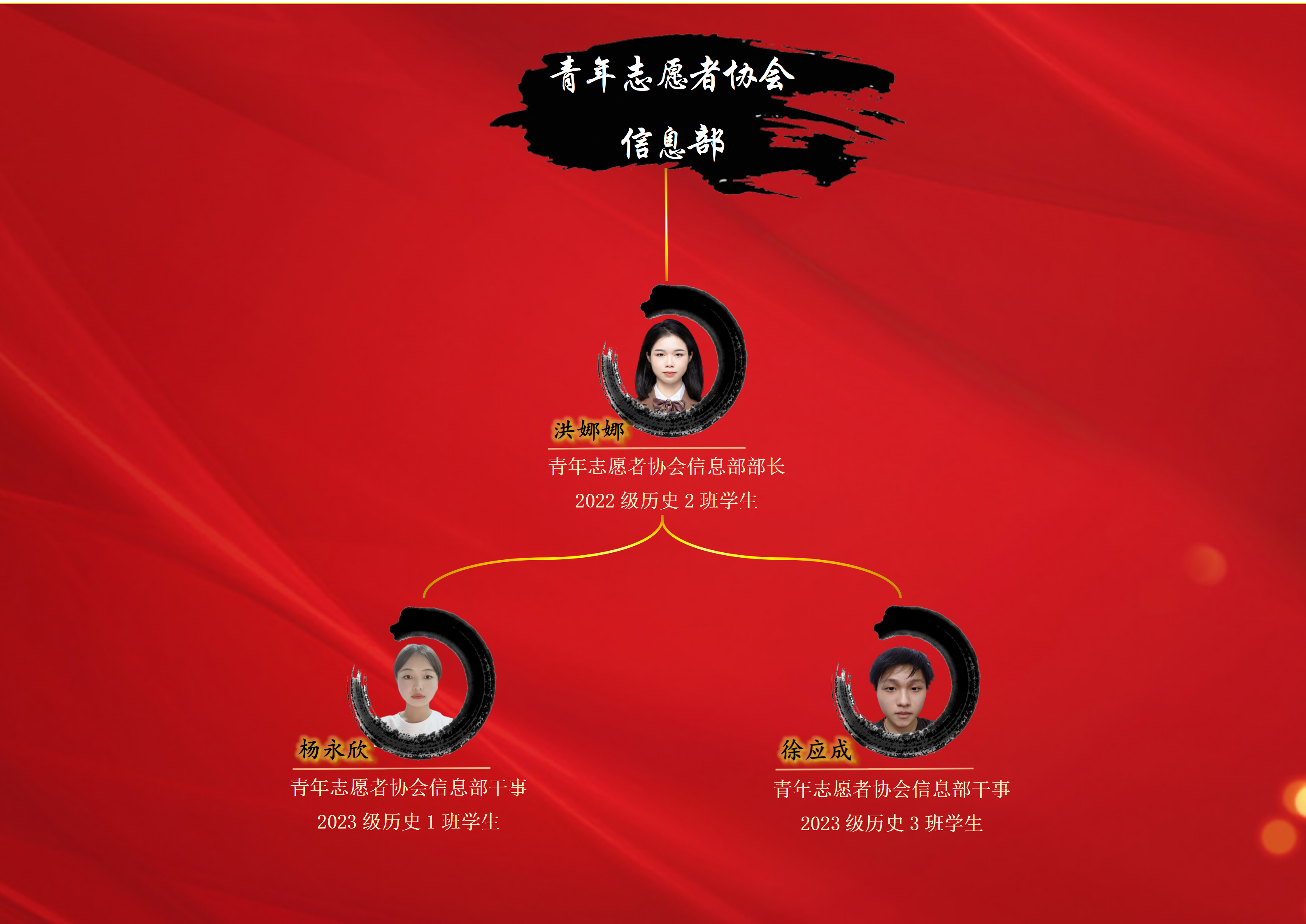 历史文化学院第四届学生组织成员