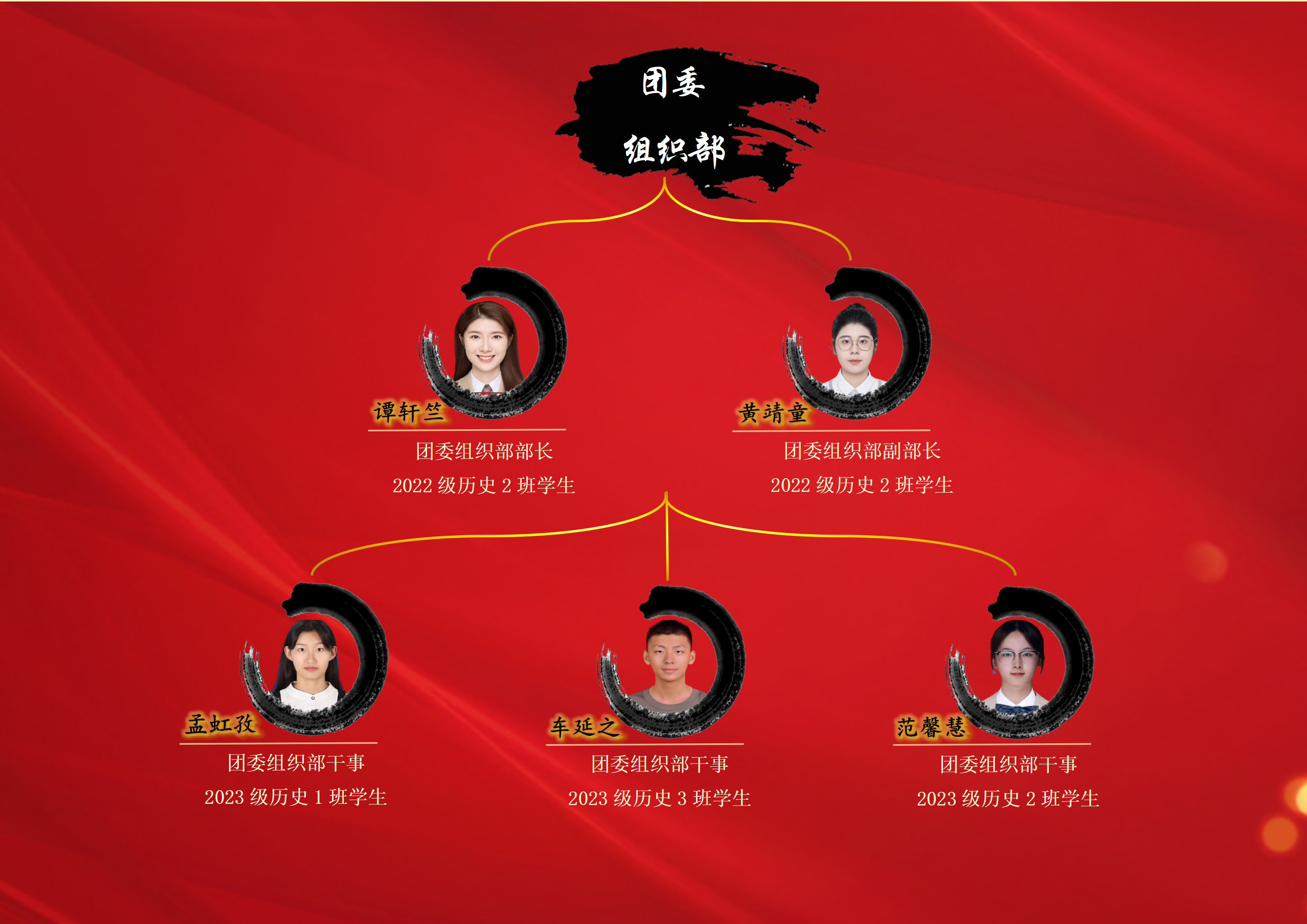 历史文化学院第四届学生组织成员