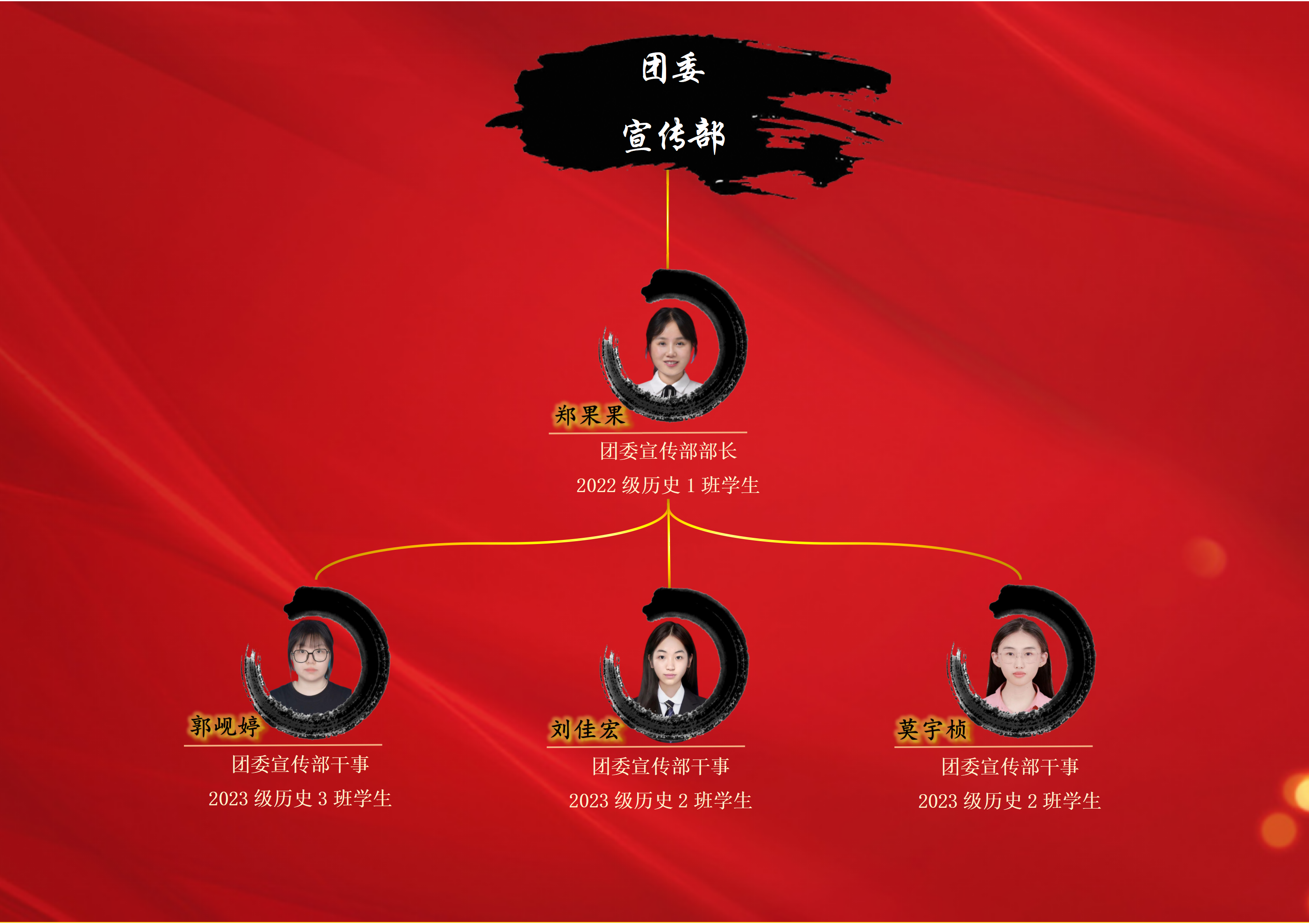 历史文化学院第四届学生组织成员