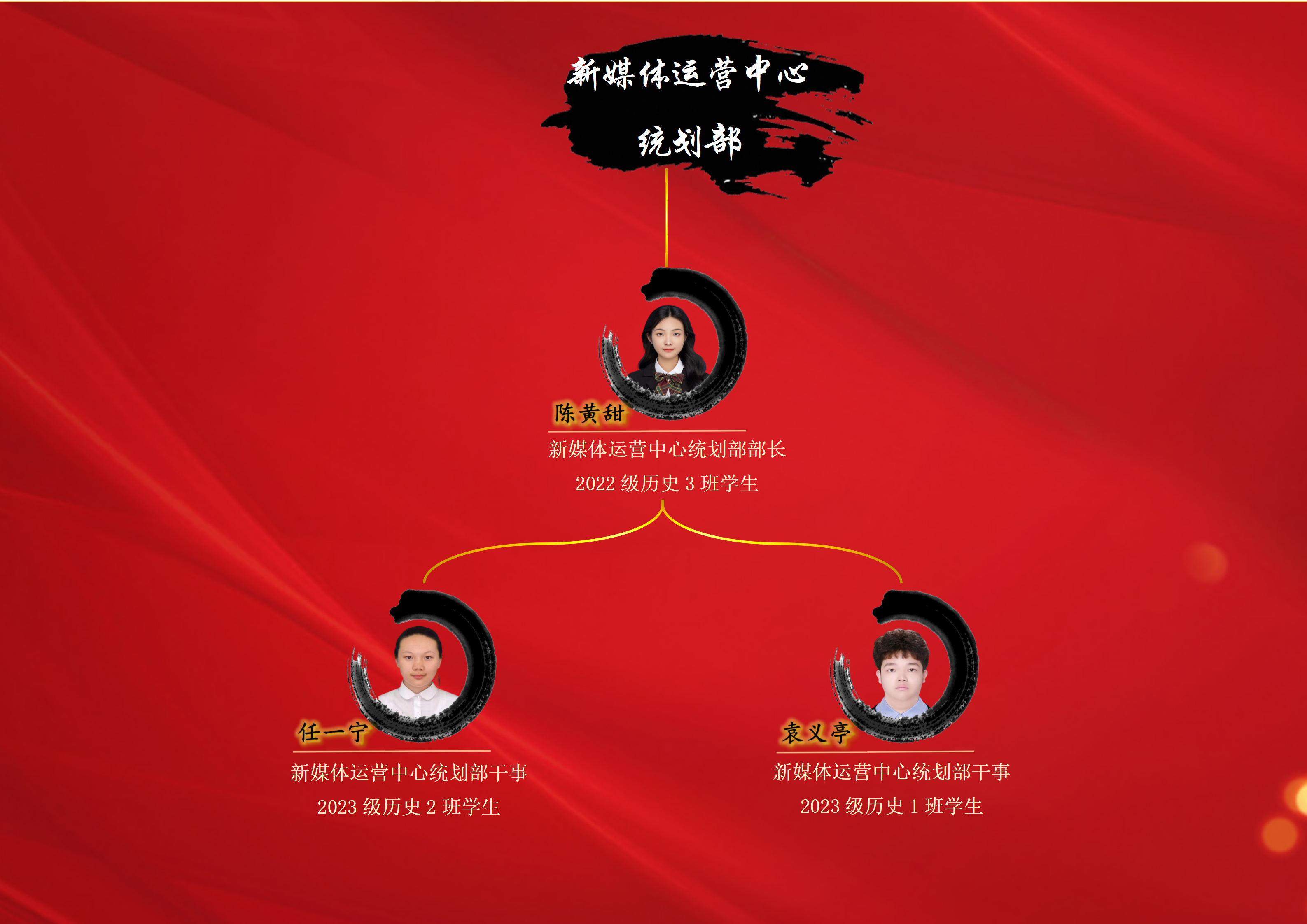 历史文化学院第四届学生组织成员