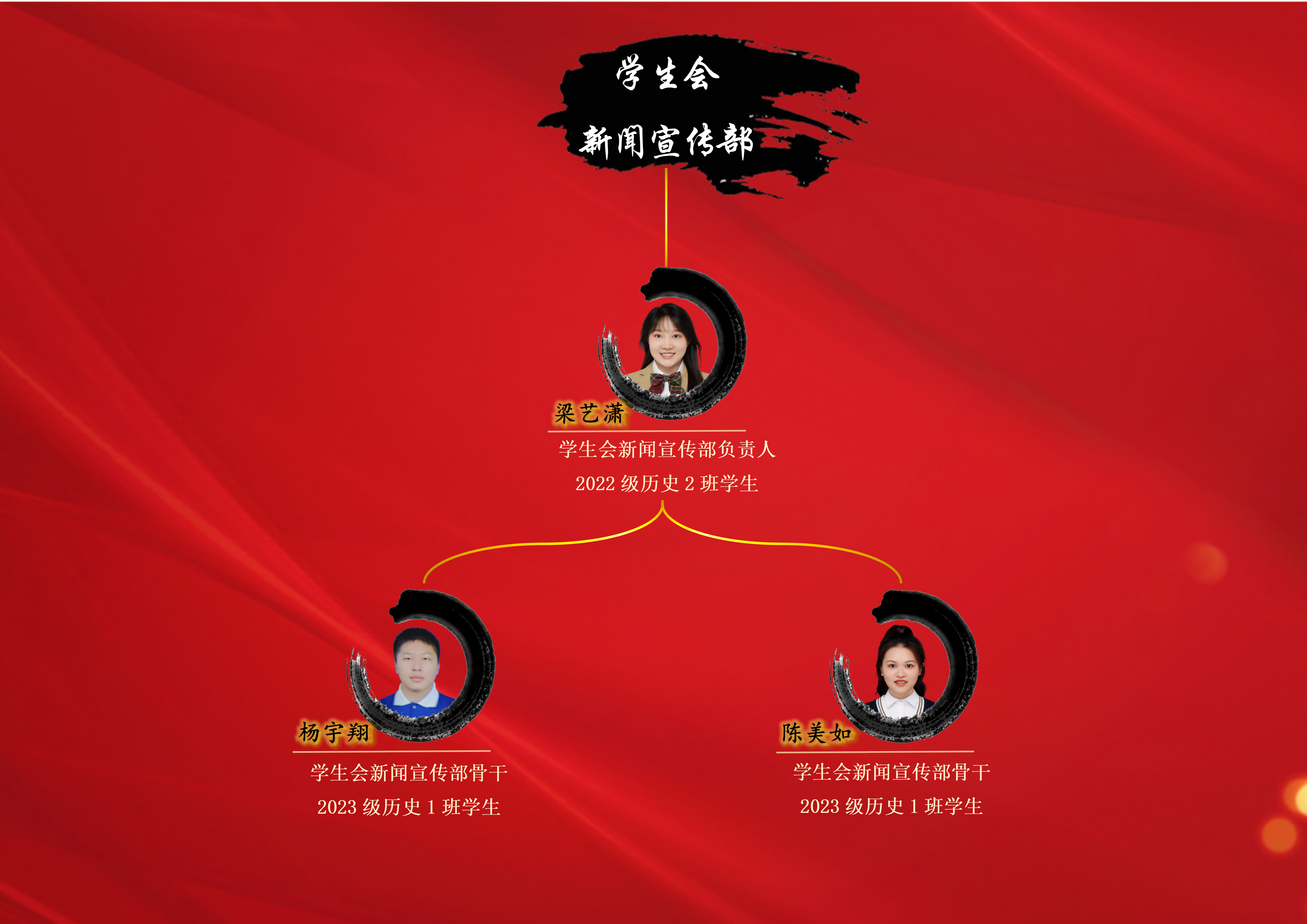 历史文化学院第四届学生组织成员