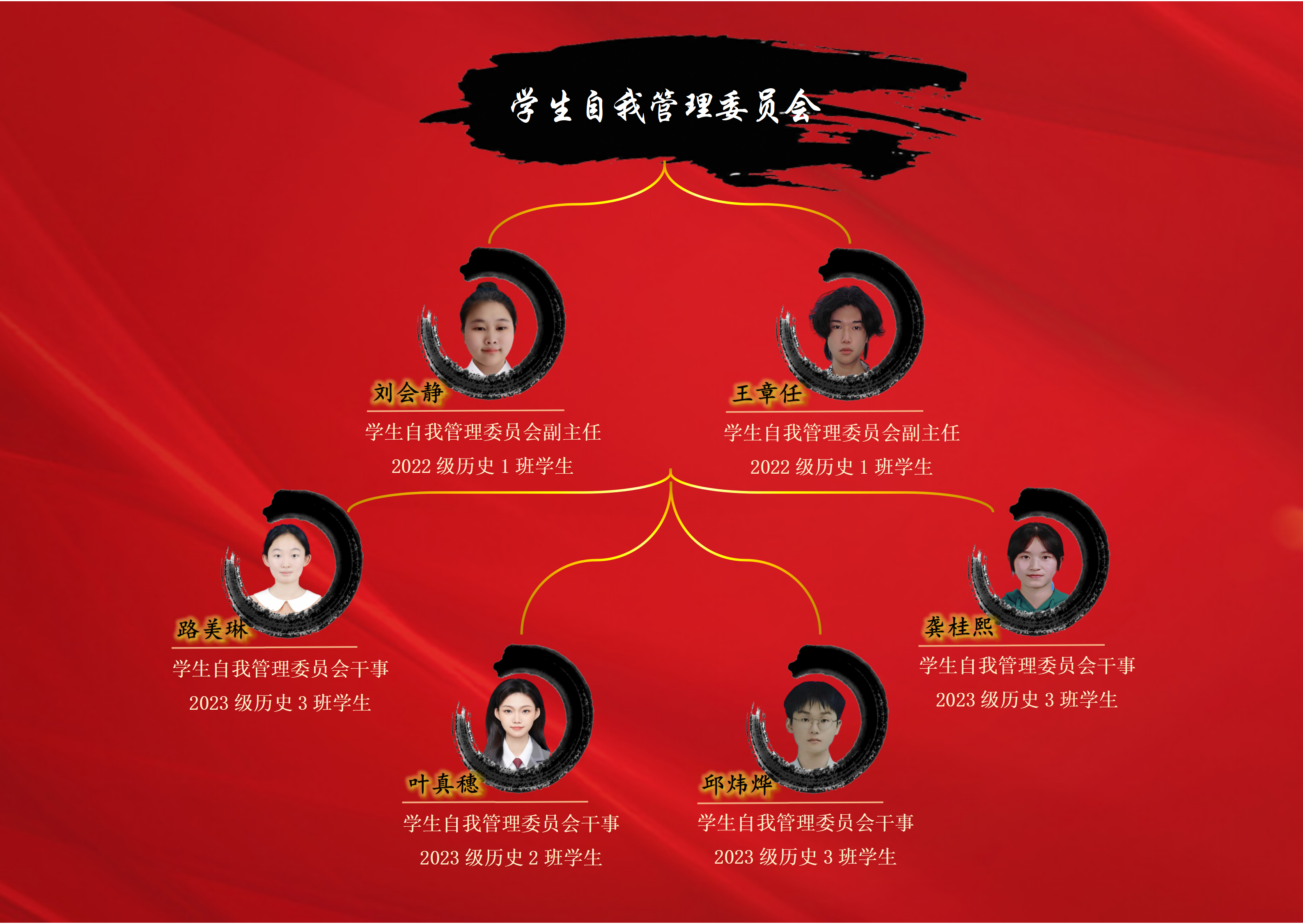 历史文化学院第四届学生组织成员