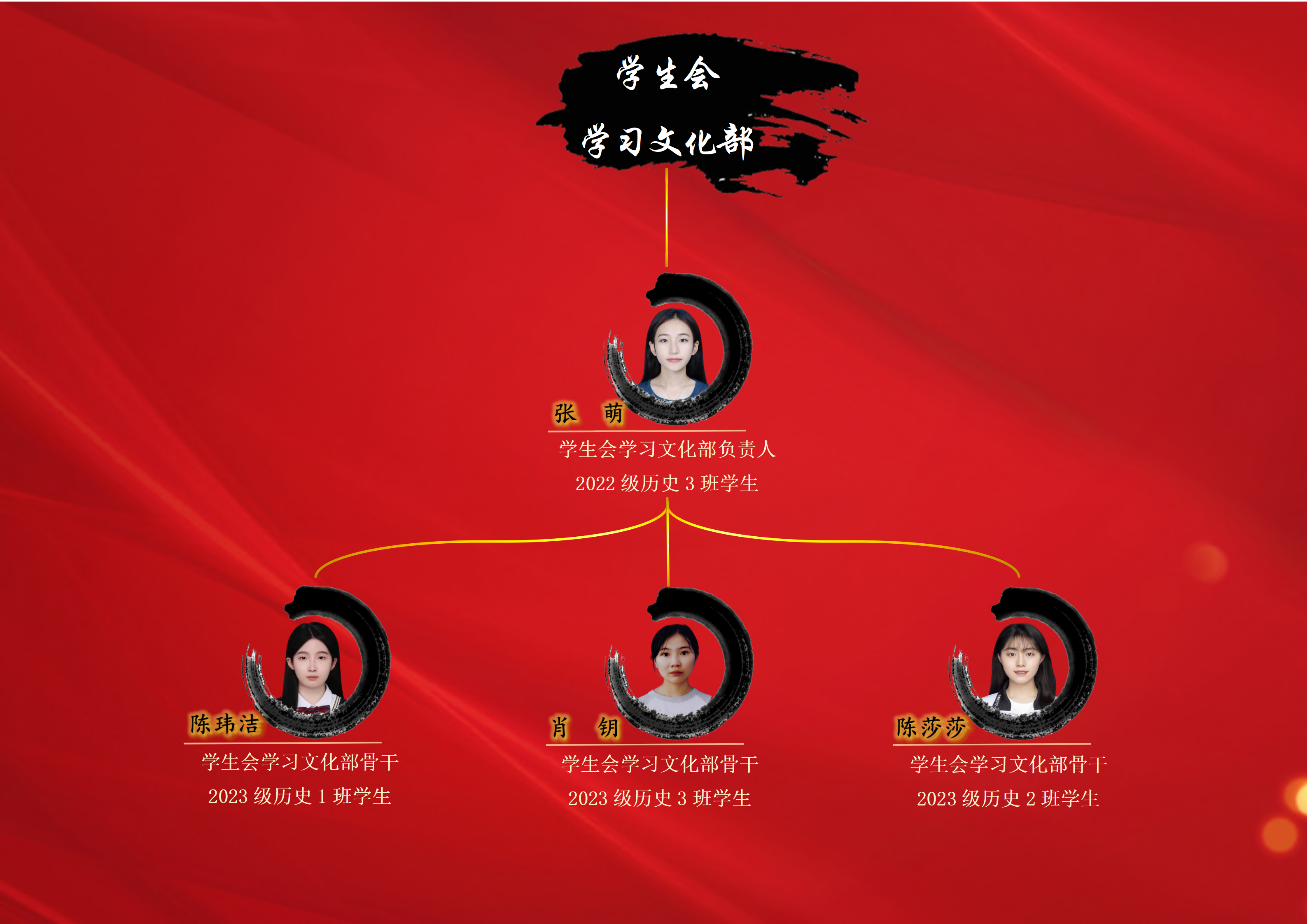 历史文化学院第四届学生组织成员