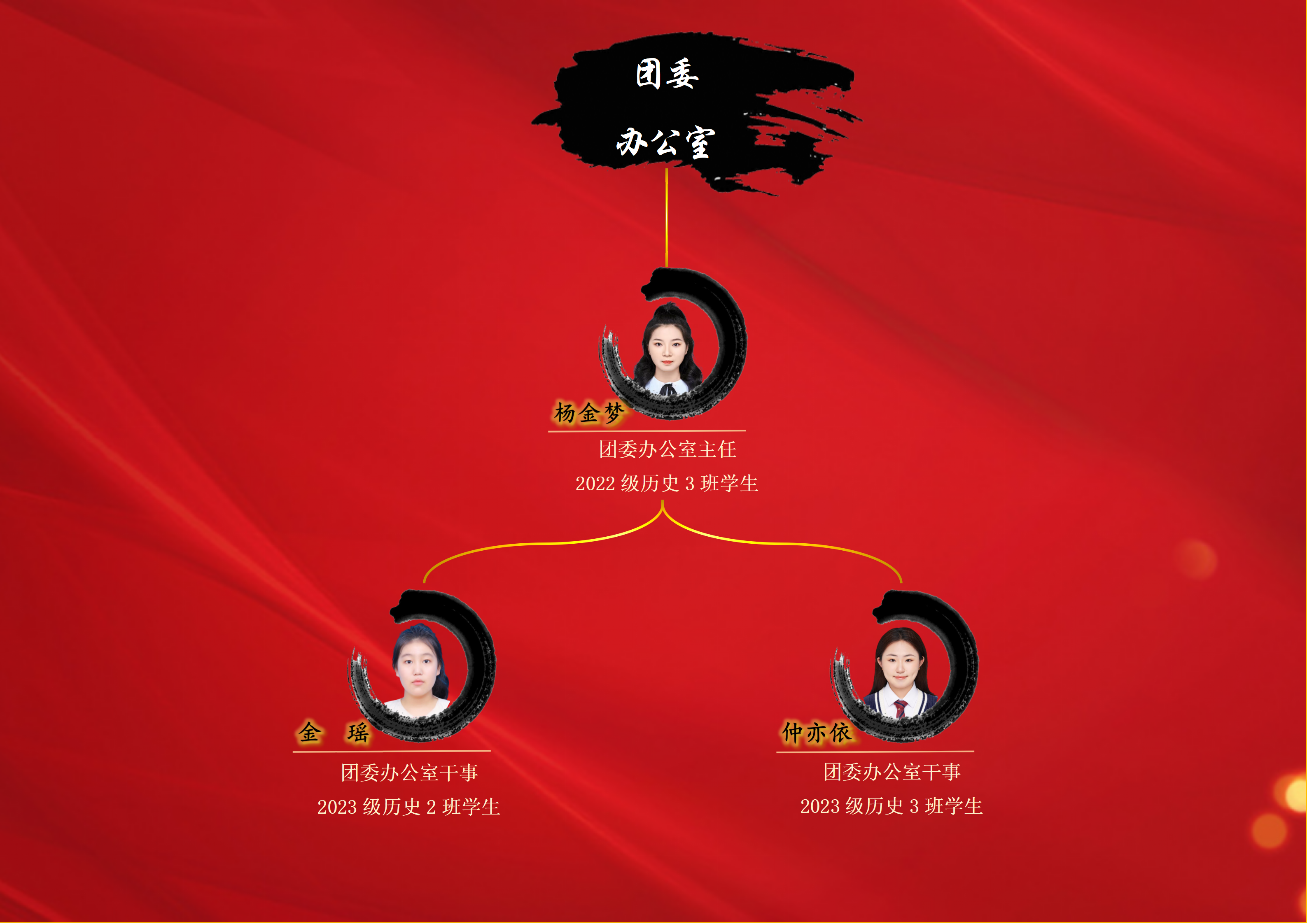历史文化学院第四届学生组织成员