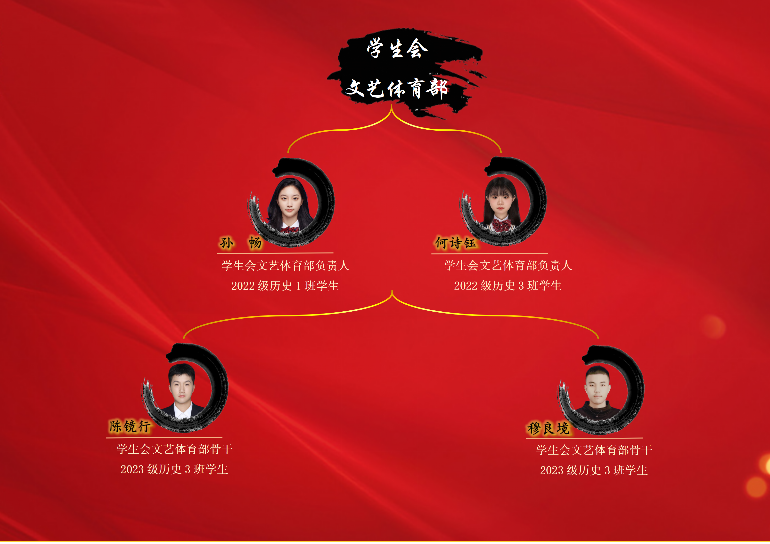历史文化学院第四届学生组织成员