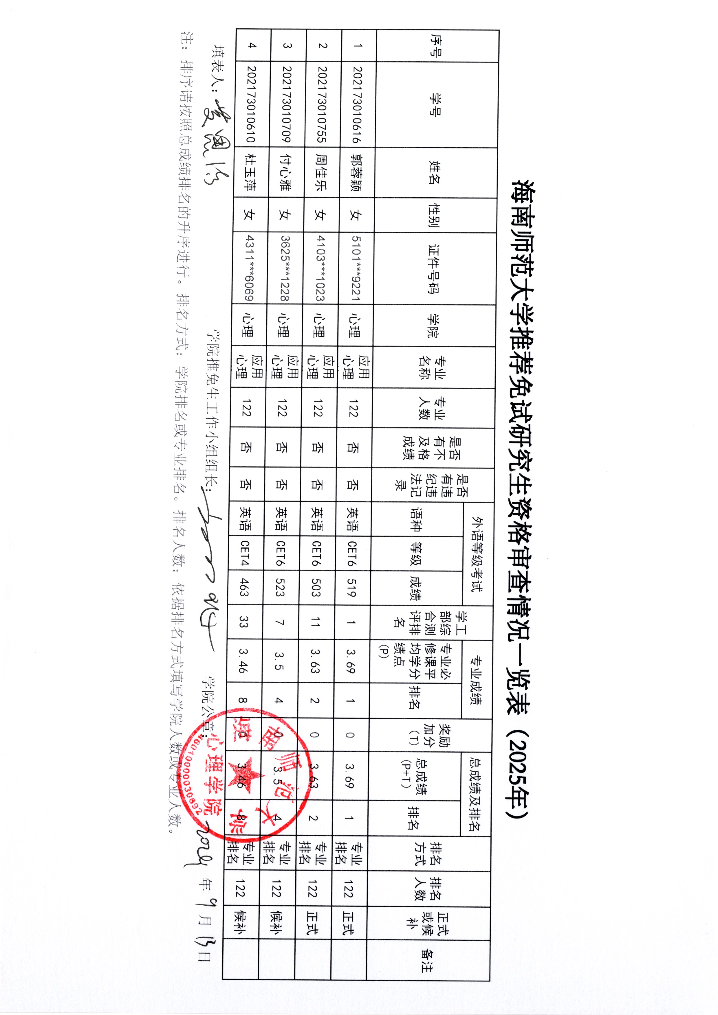 心理学院推荐优秀应届本科毕业生免试攻读硕士研究生名单公示