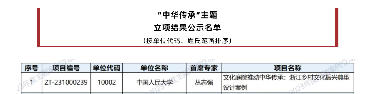 喜报：音乐学院肖梅副教授主题案例入选中国专业学位案例中心2023年立项