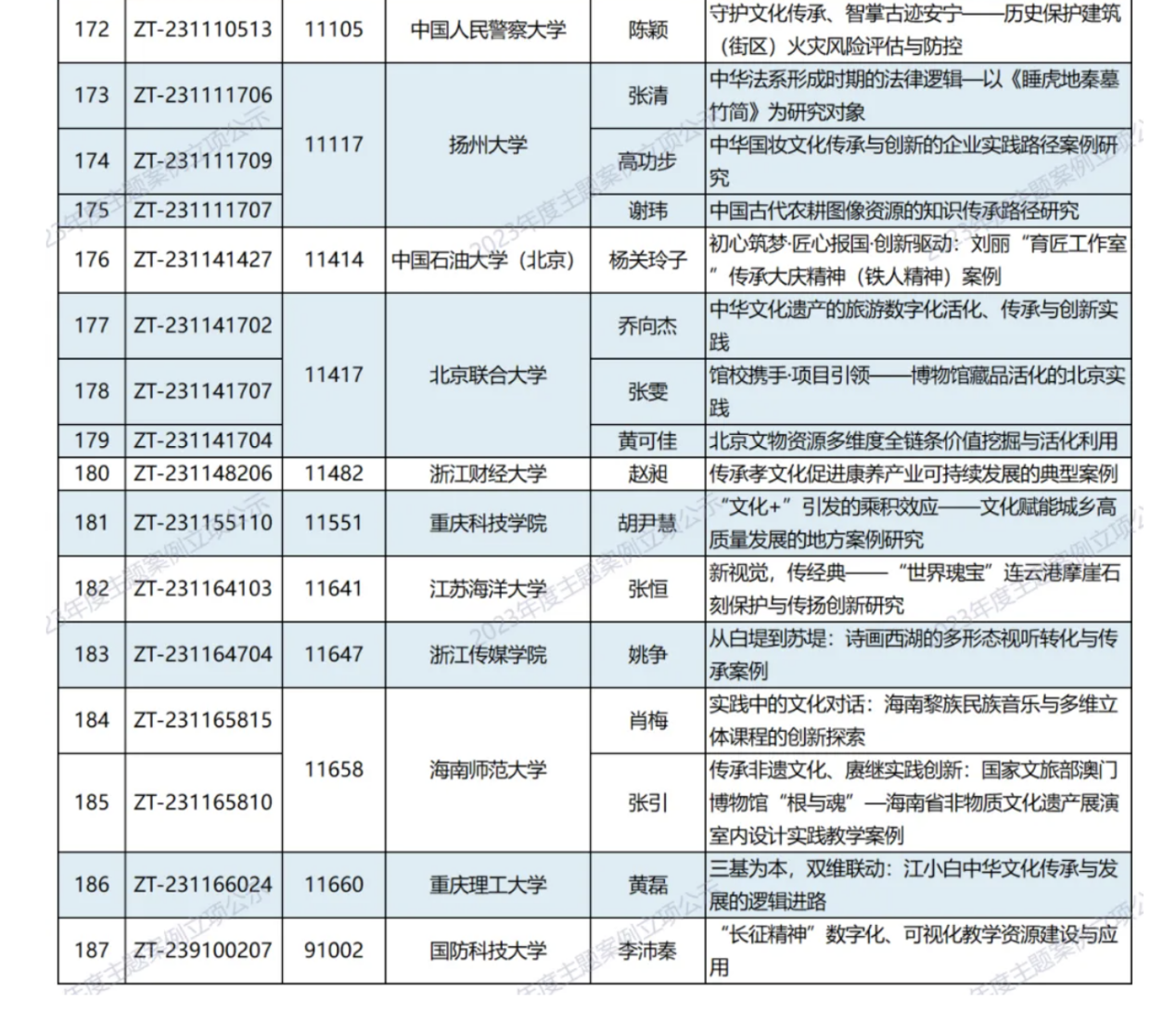 喜报：音乐学院肖梅副教授主题案例入选中国专业学位案例中心2023年立项