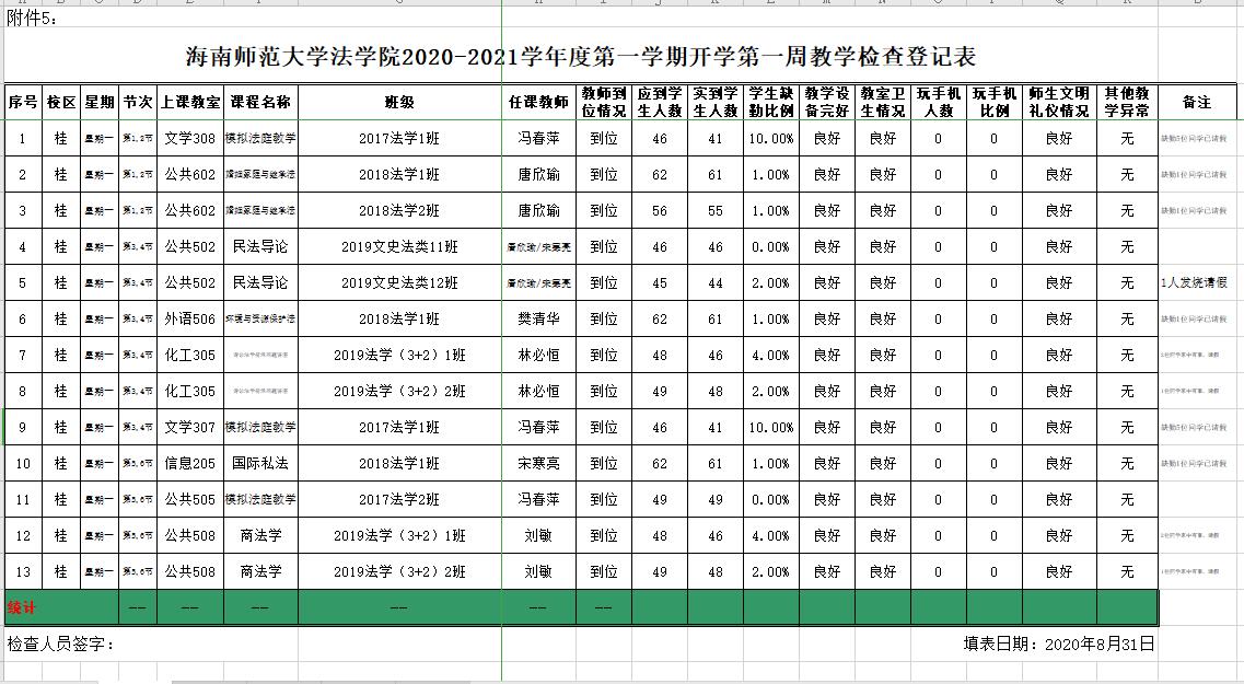 法学院2020-2021学年度第一学期开学第一周教学检查登记表8.31
