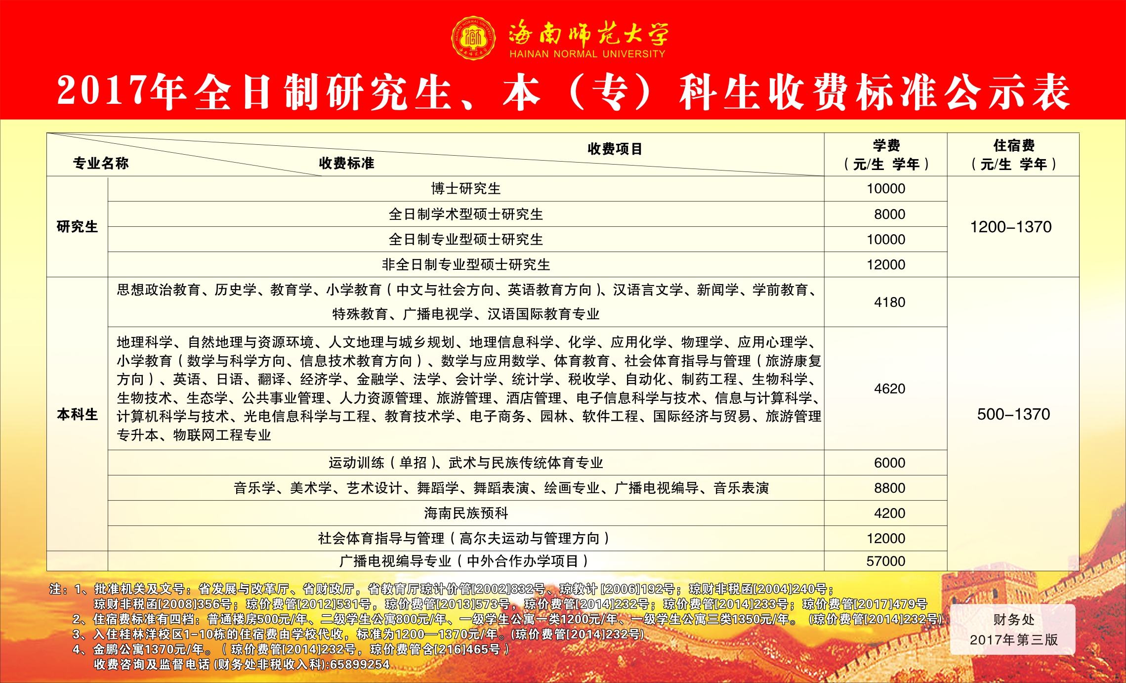 2017年海南师范大学全日制研究生、本（专）科生收费标准公示表