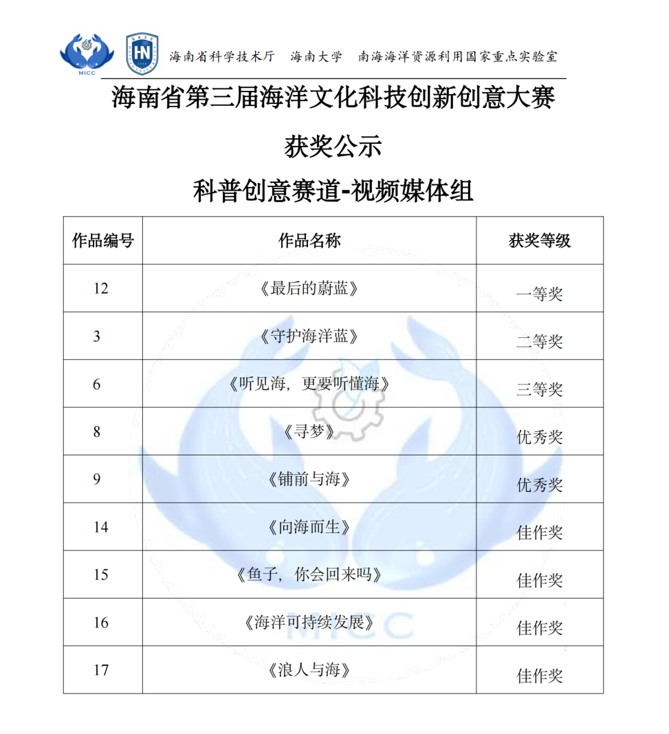 喜报!我院作品《最后的蔚蓝》荣获省级赛事一等奖