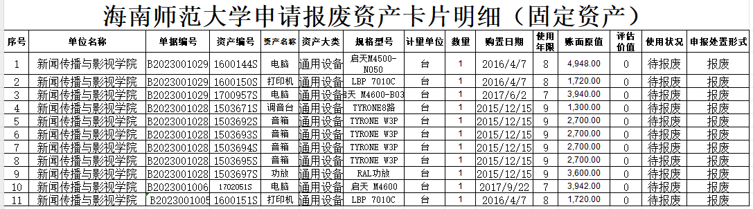 关于资产报废的公示 