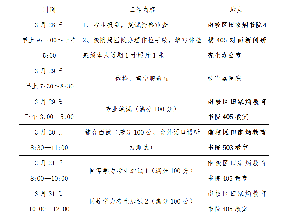 新闻传播与影视学院2018年招收攻读硕士学位研究生复试工作安排