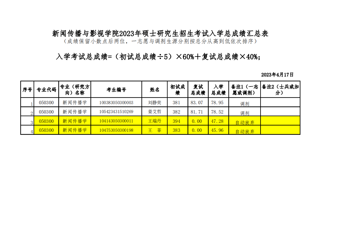 新闻传播与影视学院2023年硕士研究生招生考试成绩公示(调剂)