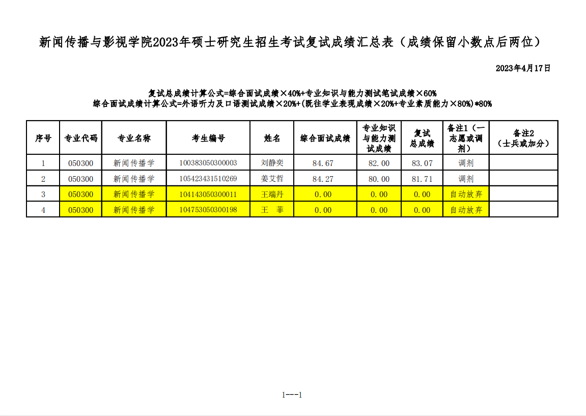 新闻传播与影视学院2023年硕士研究生招生考试成绩公示(调剂)