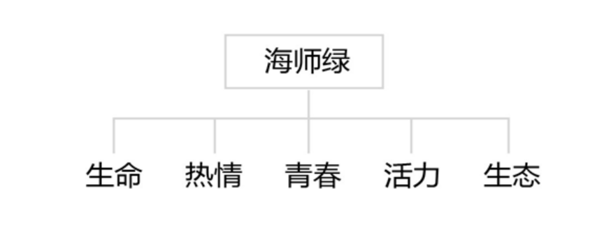 海南师范大学学校标识