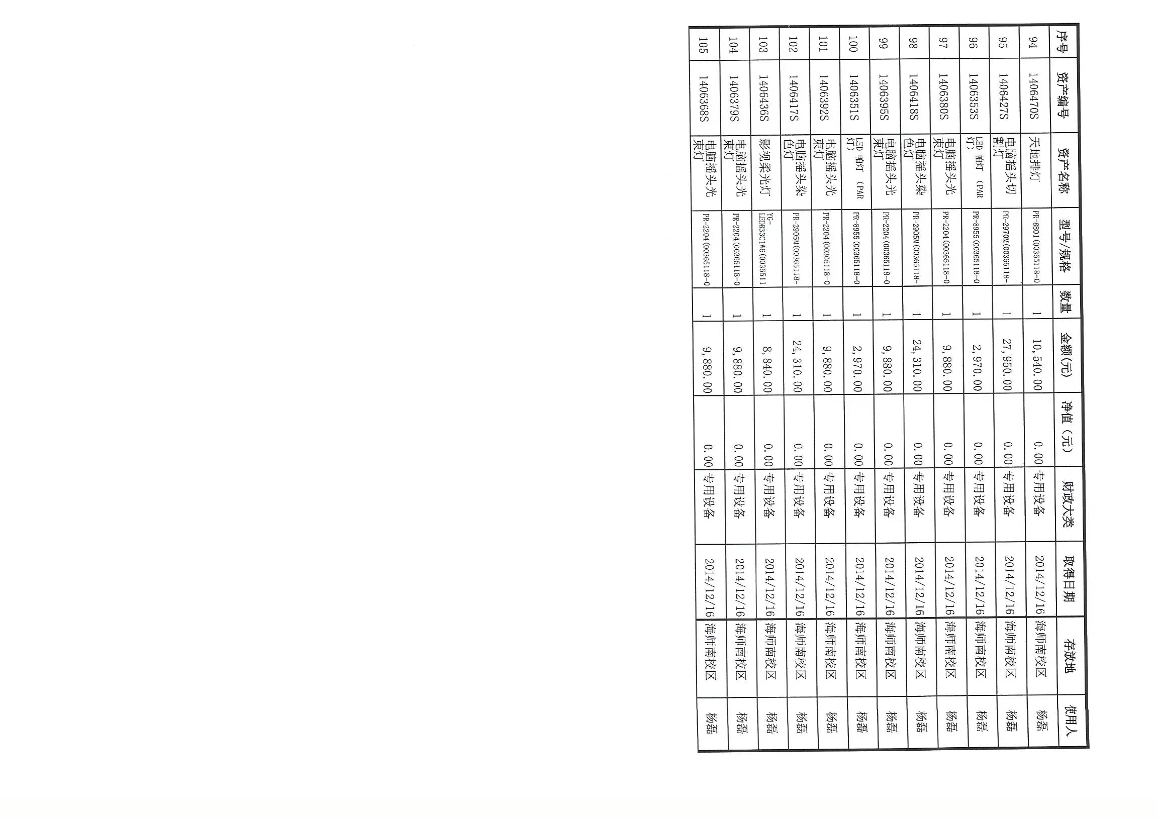 海南师范大学固定资产（报废报损）申请单
