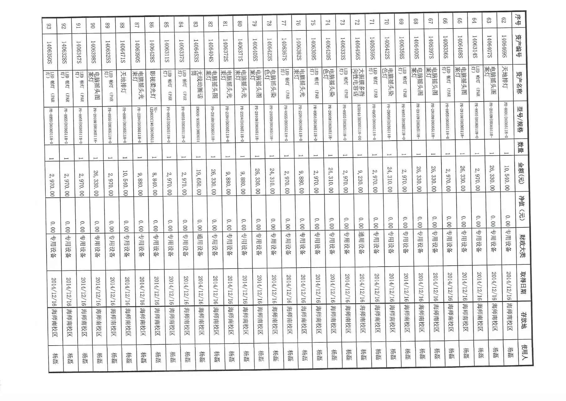 海南师范大学固定资产（报废报损）申请单