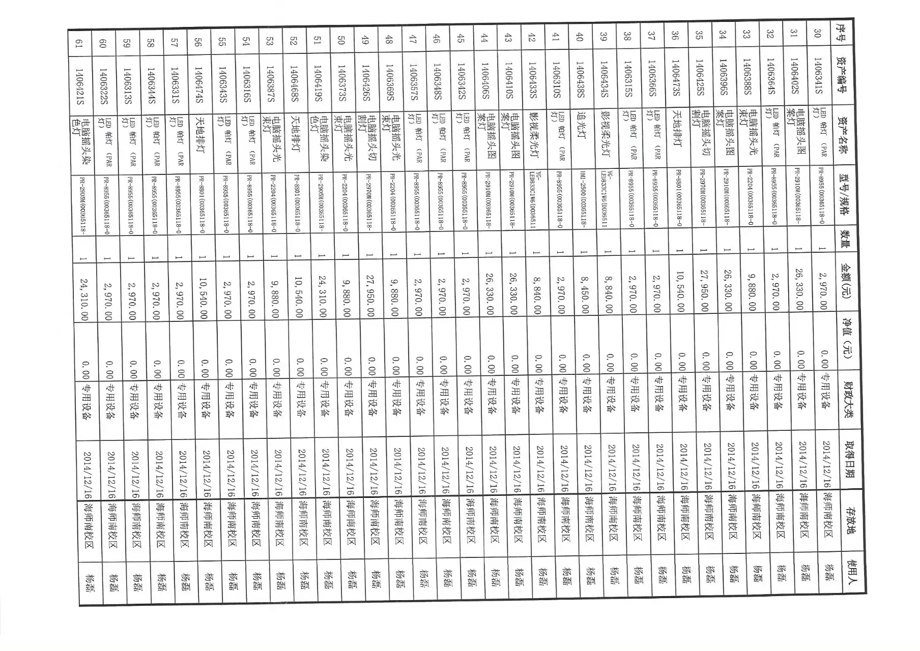 海南师范大学固定资产（报废报损）申请单