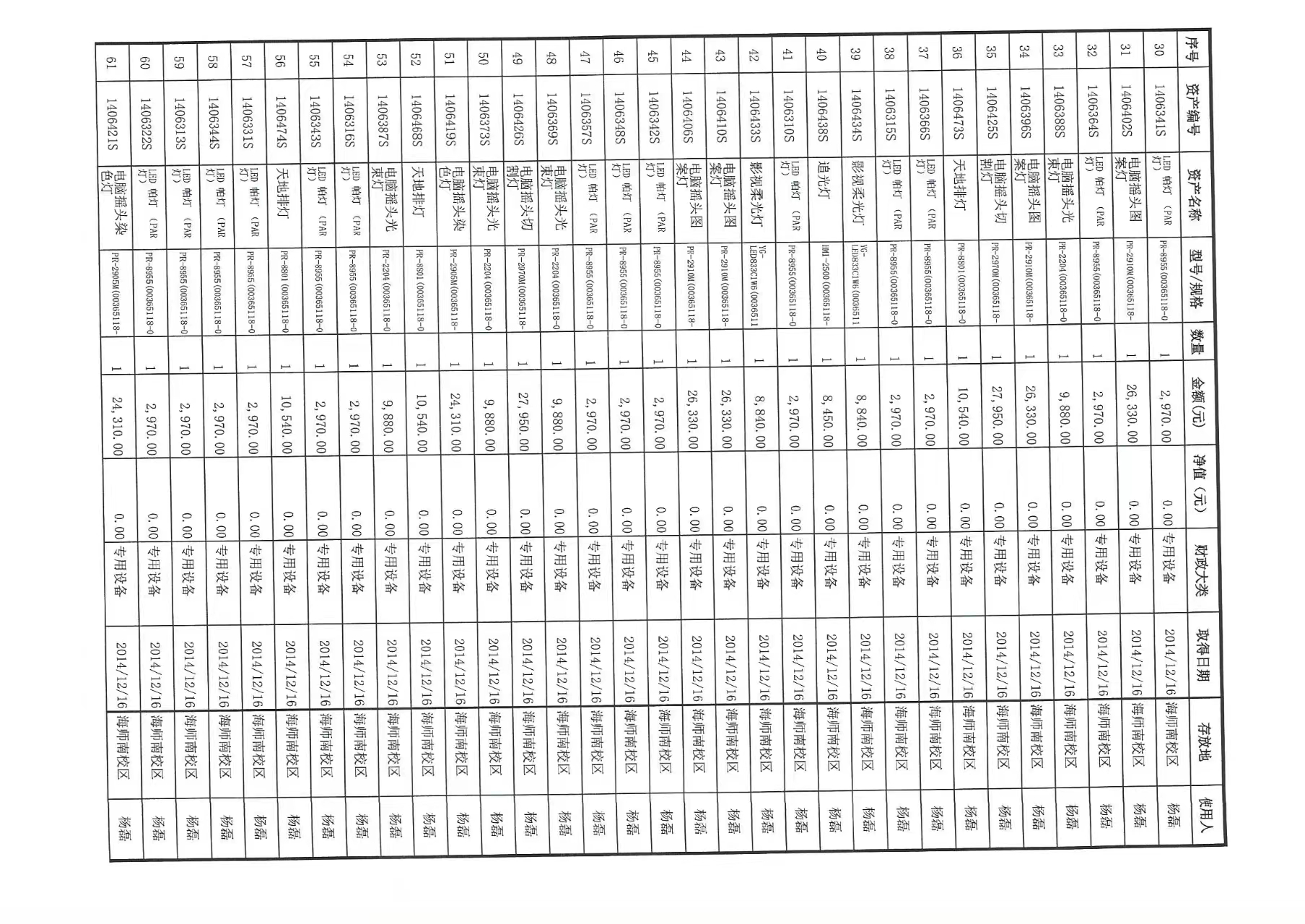 海南师范大学固定资产（报废报损）申请单