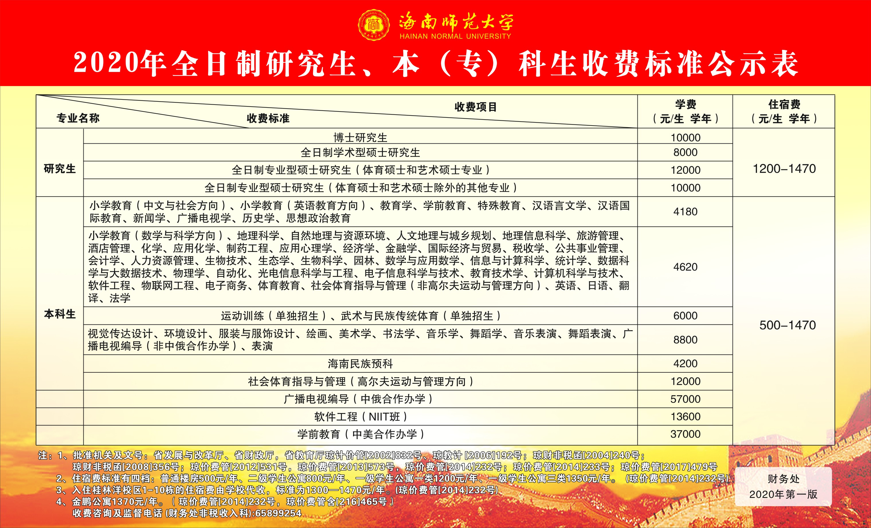 海南师范大学2019年全日制研究生、本(专)科生收费标准公示表