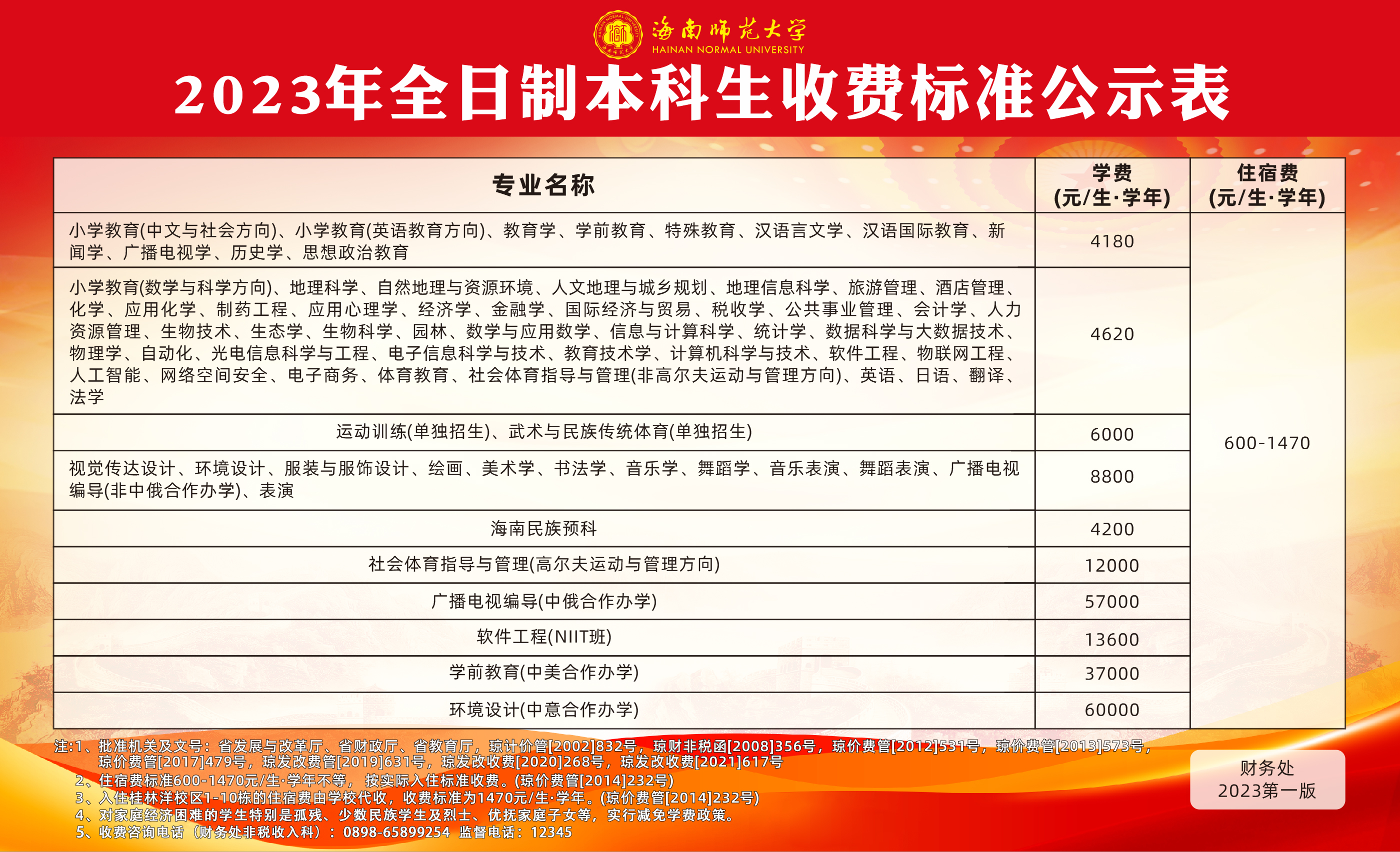 2023年收费项目公示